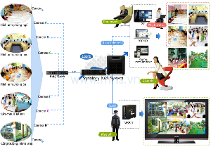 Giải pháp lắp đặt camera cho trường mầm non, tiểu học
